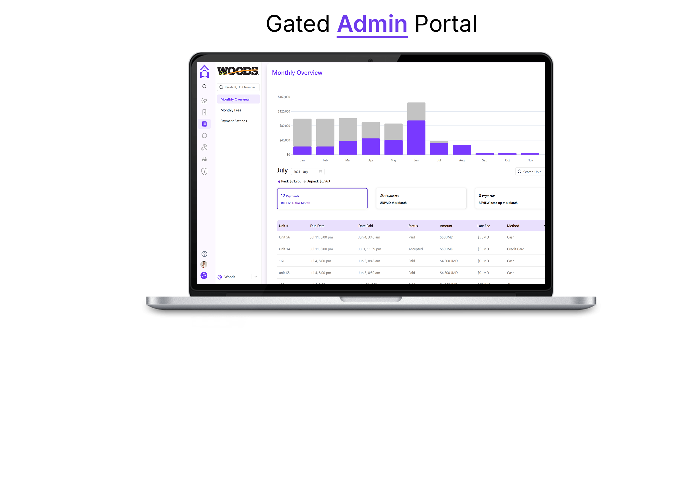 Gated Admin Platform