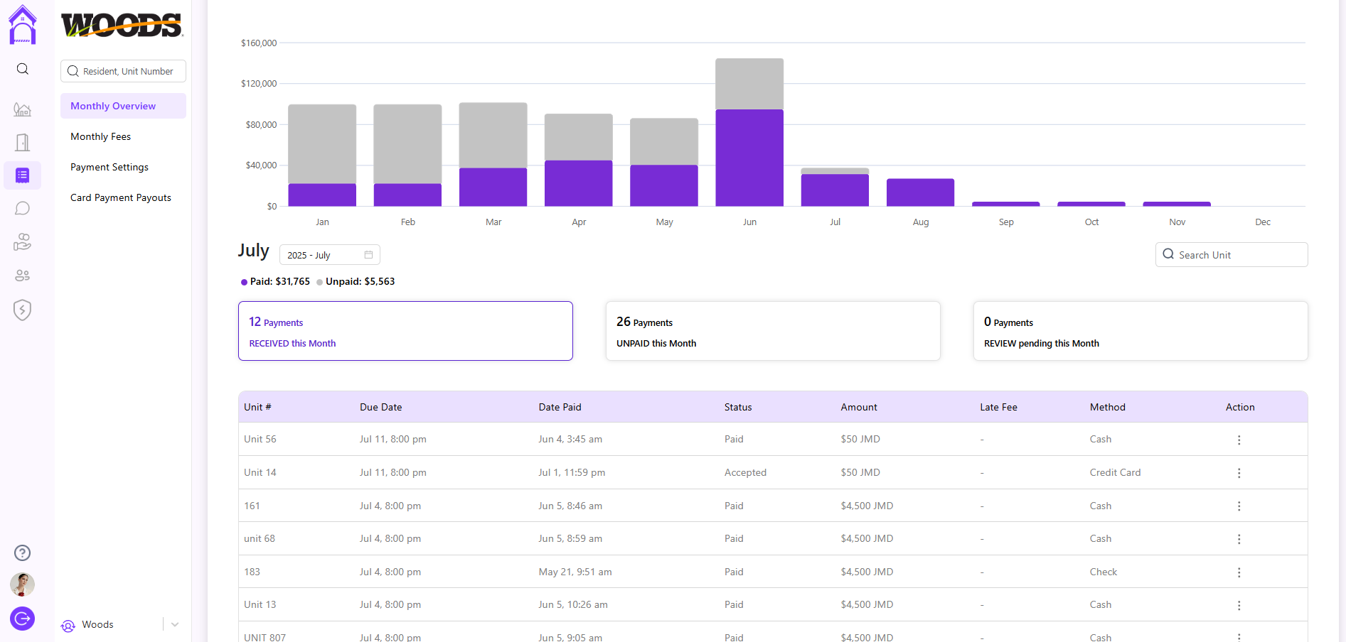Monthly Dues Overview