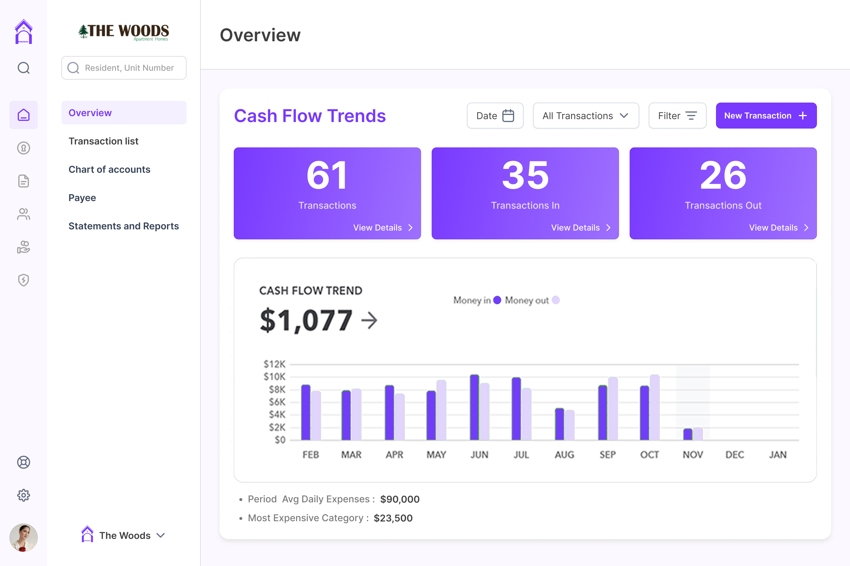 Cash Flow Overview